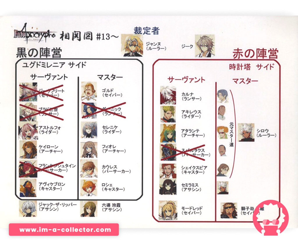 Fate/Apocrypha - x48 Set settei / character sheets #1
